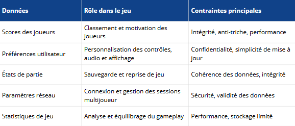 Comparatif bibliothèques graphiques